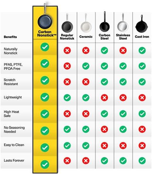 imageMisen Carbon Nonstick Frying Pan Carbon Steel Pan Naturally Nonstick NoCoating Surface UltraDurable amp OvenSafe Induction amp Gas Compatible 12 Inch8 Inch